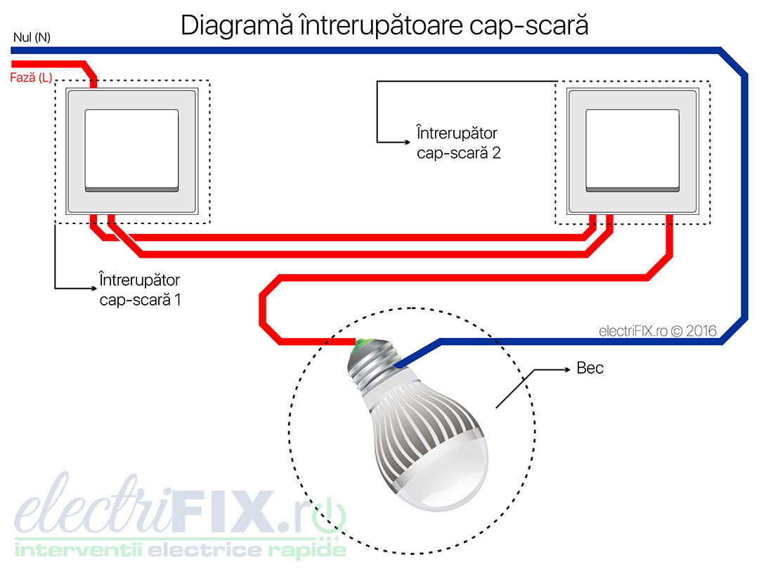 Optimistic Compulsion trigger Cum se leagă un întrerupător cap-scară | electriFIX.ro